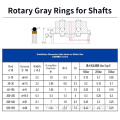 Custom Rubber Seals Seals Rubber O-rings